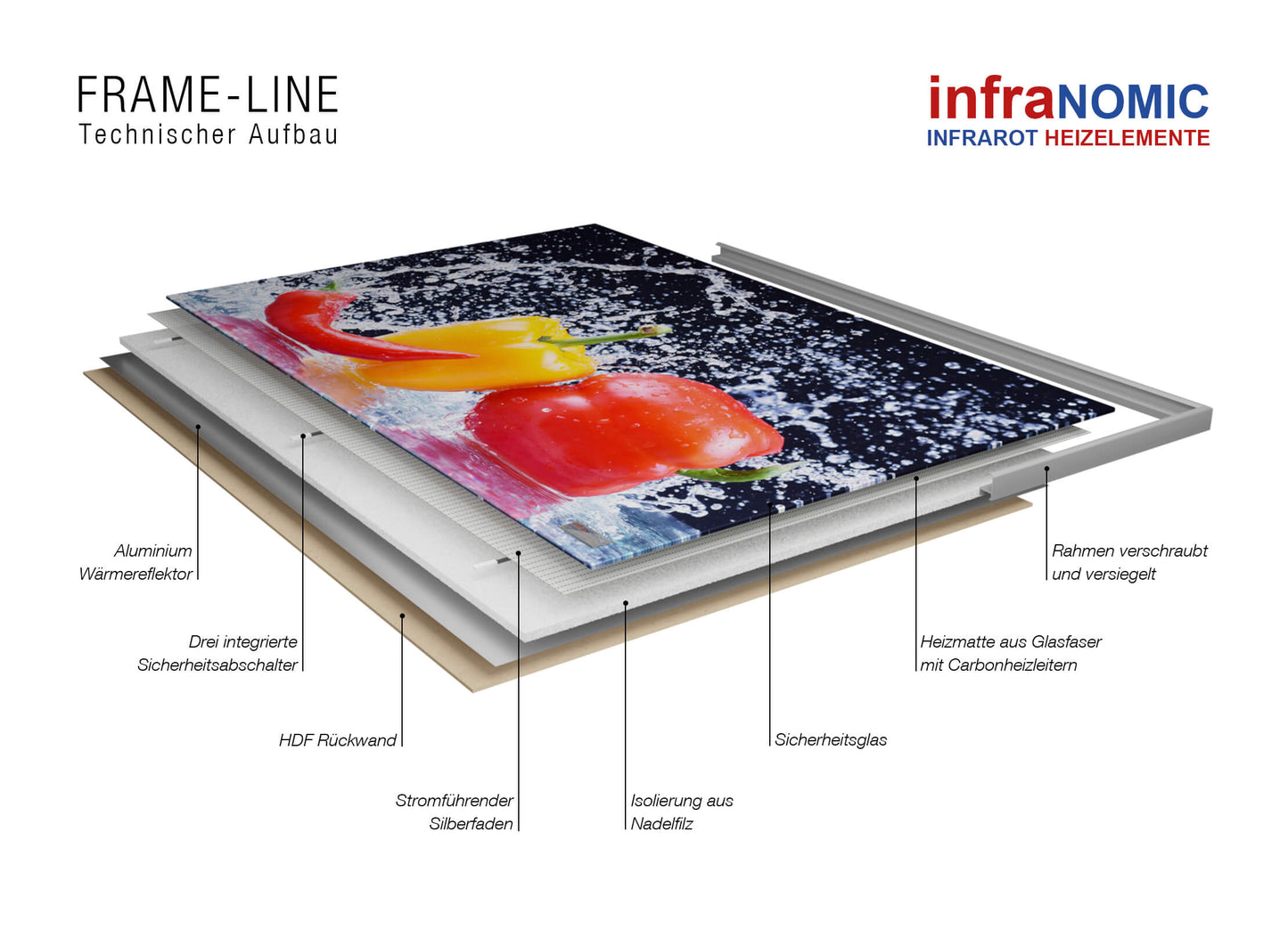 Infrarot-Glasheizung rahmenlos inkl. Digitaldruck (Abstract Bunt)