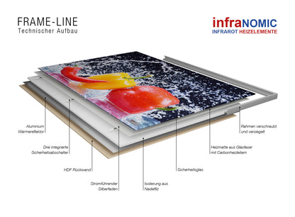 Infrarot Glasheizung mit Alurahmen inkl. Digitaldruck (Entspannung)