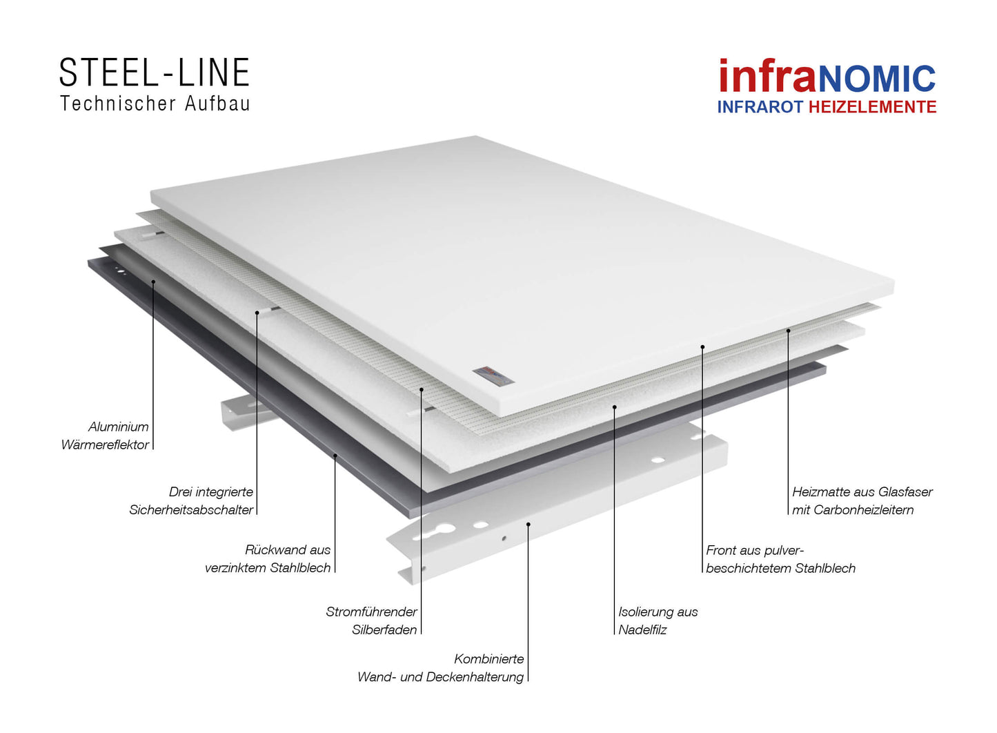 Infrarot Metallheizung