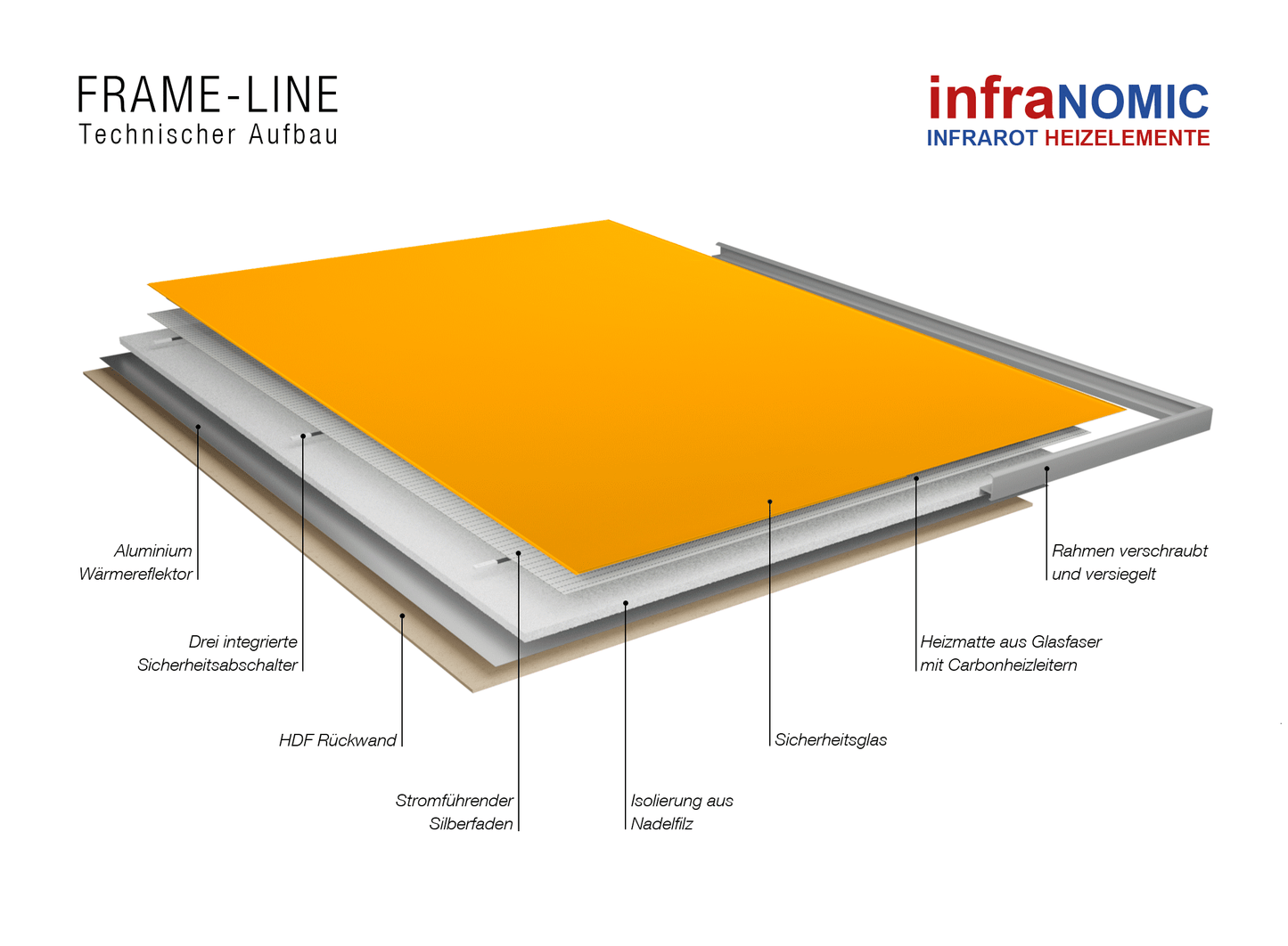 Infrarot-Glasheizung inkl. Digitaldruck (RAL)