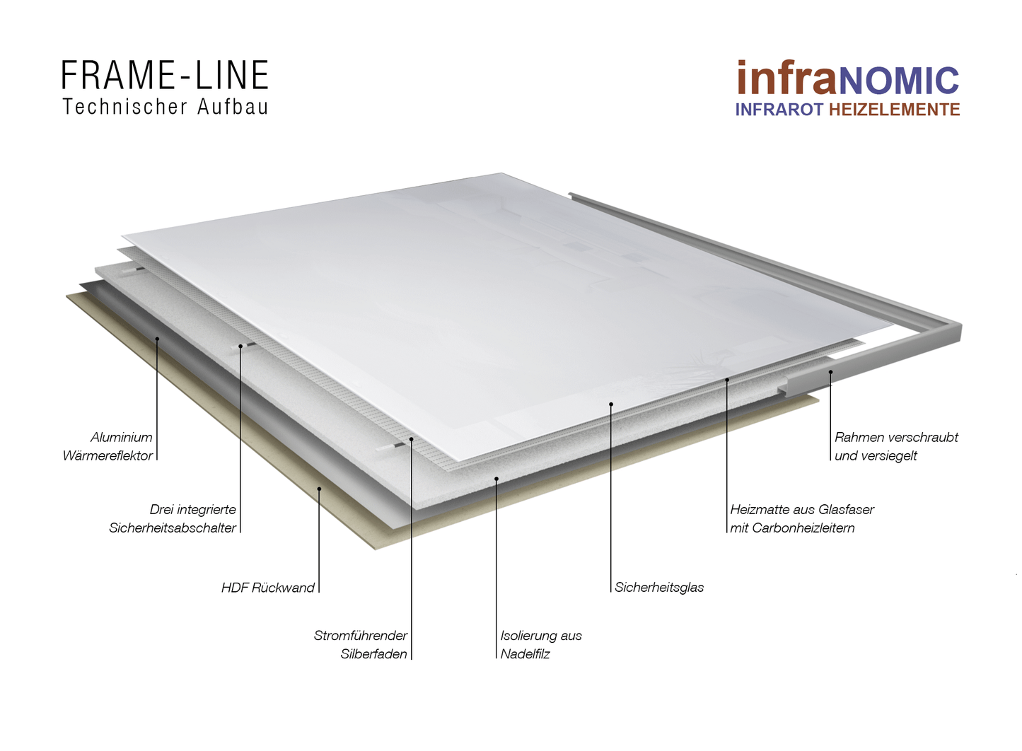 Infrarot Glasheizung mit Alurahmen Chrom (eckig)