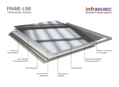 Infrarot Spiegelheizung mit Alurahmen